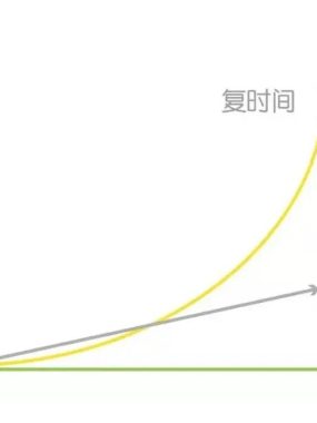 沃伦·巴菲特、比尔盖茨都在做的事情，你为什么不尝试一下？