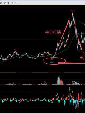 玻璃期货最新行情分析(FG501合约价格走势 2024.9.06)