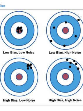 投资者的天敌：噪声与偏见如何让我们远离财富？