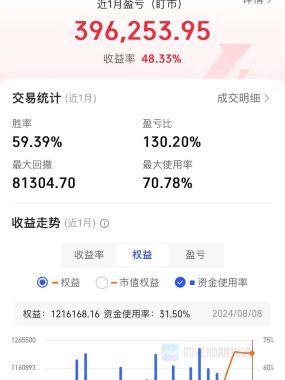 今年目标200W，做支撑，持仓封顶50W，盈利100W