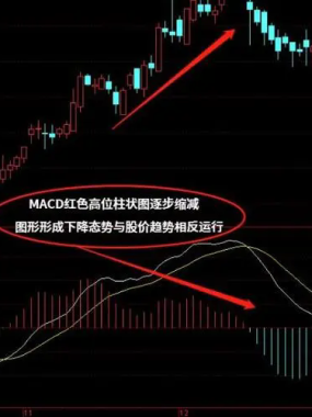 期货股票交易中如何理解量价背离现象？看这一篇就够了！