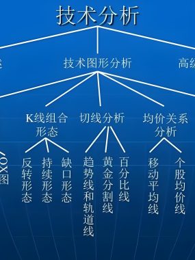 研究过2000多个期货股票交易指标后，我得出对技术分析的5个感悟