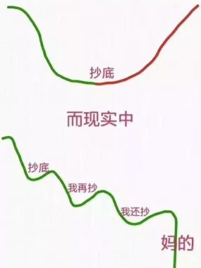 抄底易学！难学的是六位投机大师屹立市场不倒的抄底心诀！期货股票交易者必读！