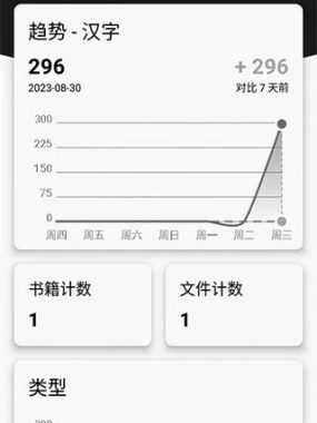 轻羽写作 v1.99.1 去广告修改版：专为创作者打造的全能文本编辑神器