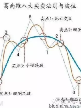 三幅图讲明白期货趋势交易究竟是怎么回事！——精髓在于你一直在“跟”