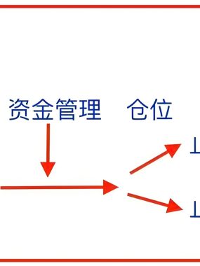 思路决定出路：简单期货交易系统的入、离市设计分享！