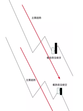 一文教你看清期货股票中K线运动的本质：原来和大自然的法则万法归宗！
