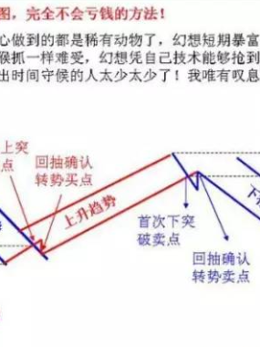 道氏理论的启示：道氏理论的最伟大之处就在于其宝贵的哲学思想